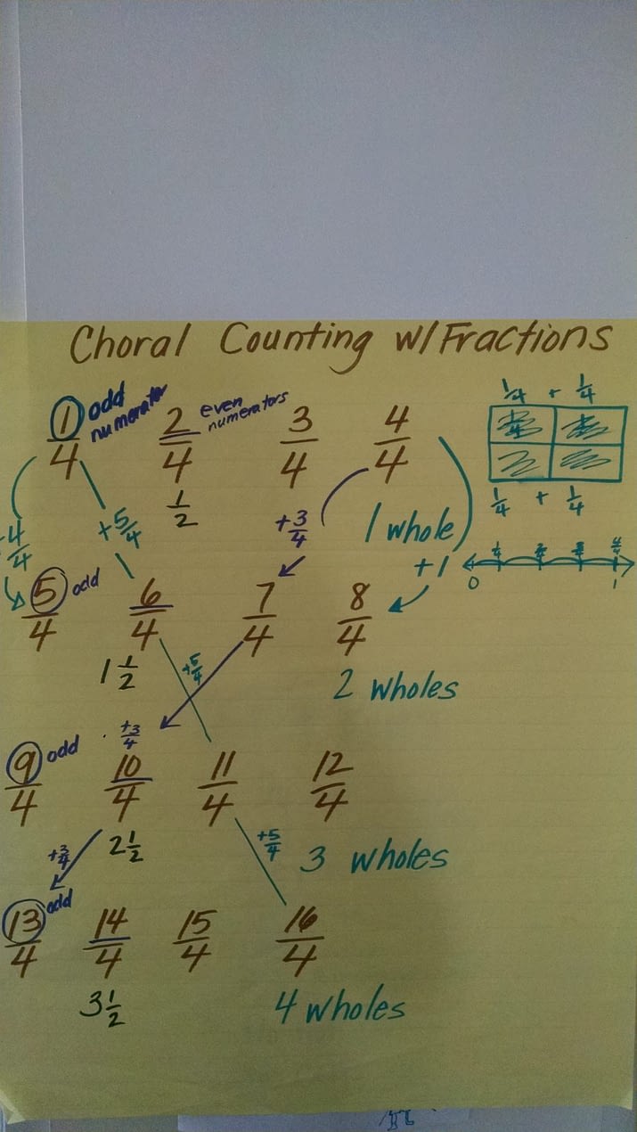 Choral Counting with Fractions
