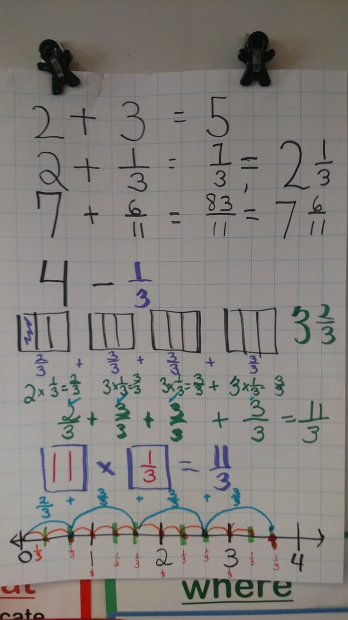 Fraction Models and Equations