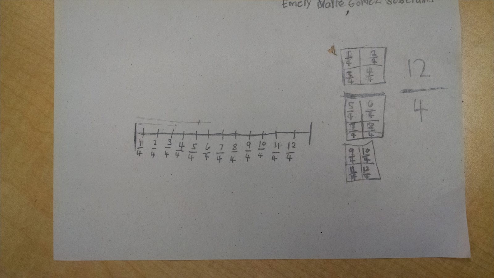 Try It On A Number Line
